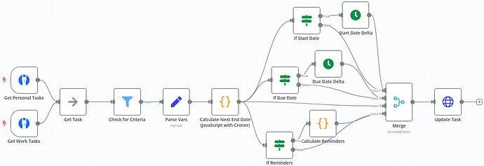 Repeating Task via n8n